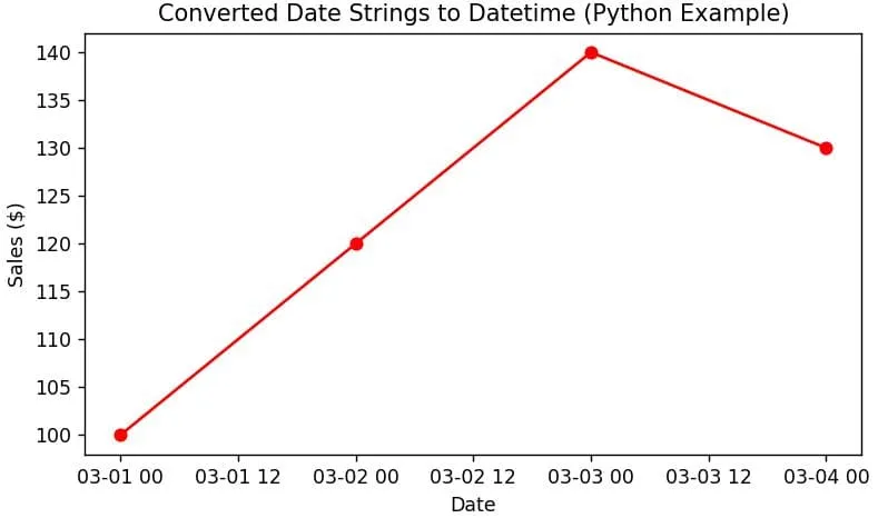 Convert Dates in Matplotlib plot date Convert Dates in Matplotlib plot_date