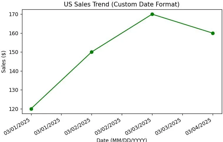 Date Format in Matplotlib plot date Date Format in Matplotlib plot_date