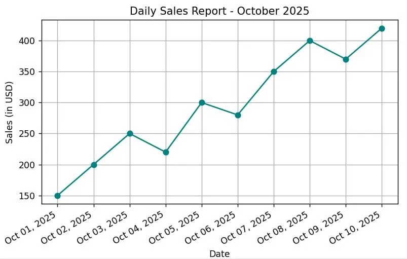 Date on X Axis in Matplotlib plot date Date on X-Axis in Matplotlib plot_date