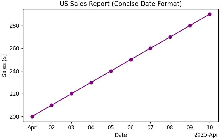 Matplotlib Date Format in plot date Matplotlib Date Format in plot_date