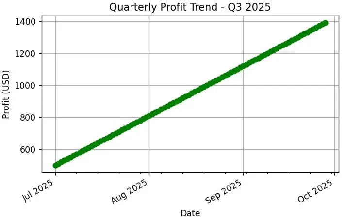 Xticks in Matplotlib plot date Xticks in Matplotlib plot_date