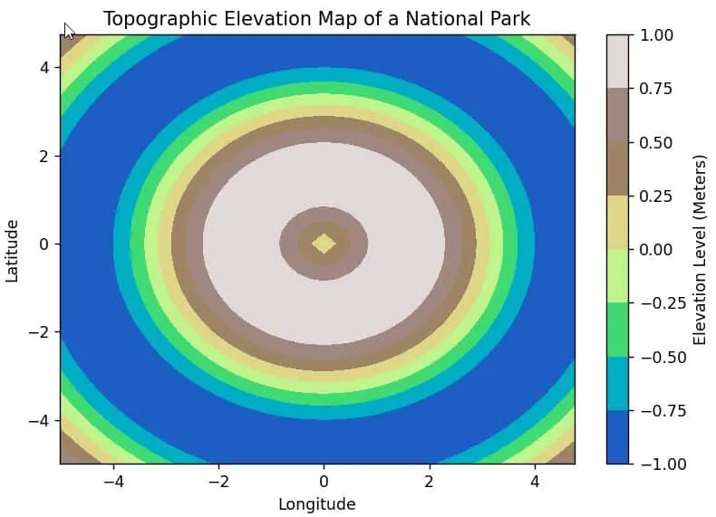How to Plot Matplotlib 2D NumPy Array How to Plot Matplotlib 2D NumPy Array