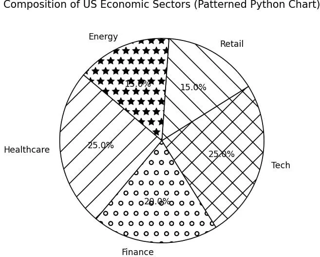 Matplotlib Pie Chart Hatch in Python Matplotlib Pie Chart Hatch in Python