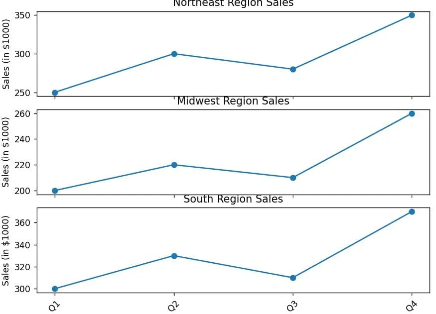 Matplotlib X Axis Labels in Subplots in Python Matplotlib X-Axis Labels in Subplots in Python