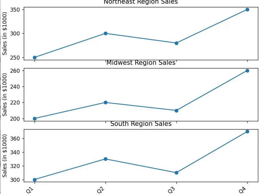 Matplotlib X Axis Labels in Subplots with Python Matplotlib X-Axis Labels in Subplots with Python