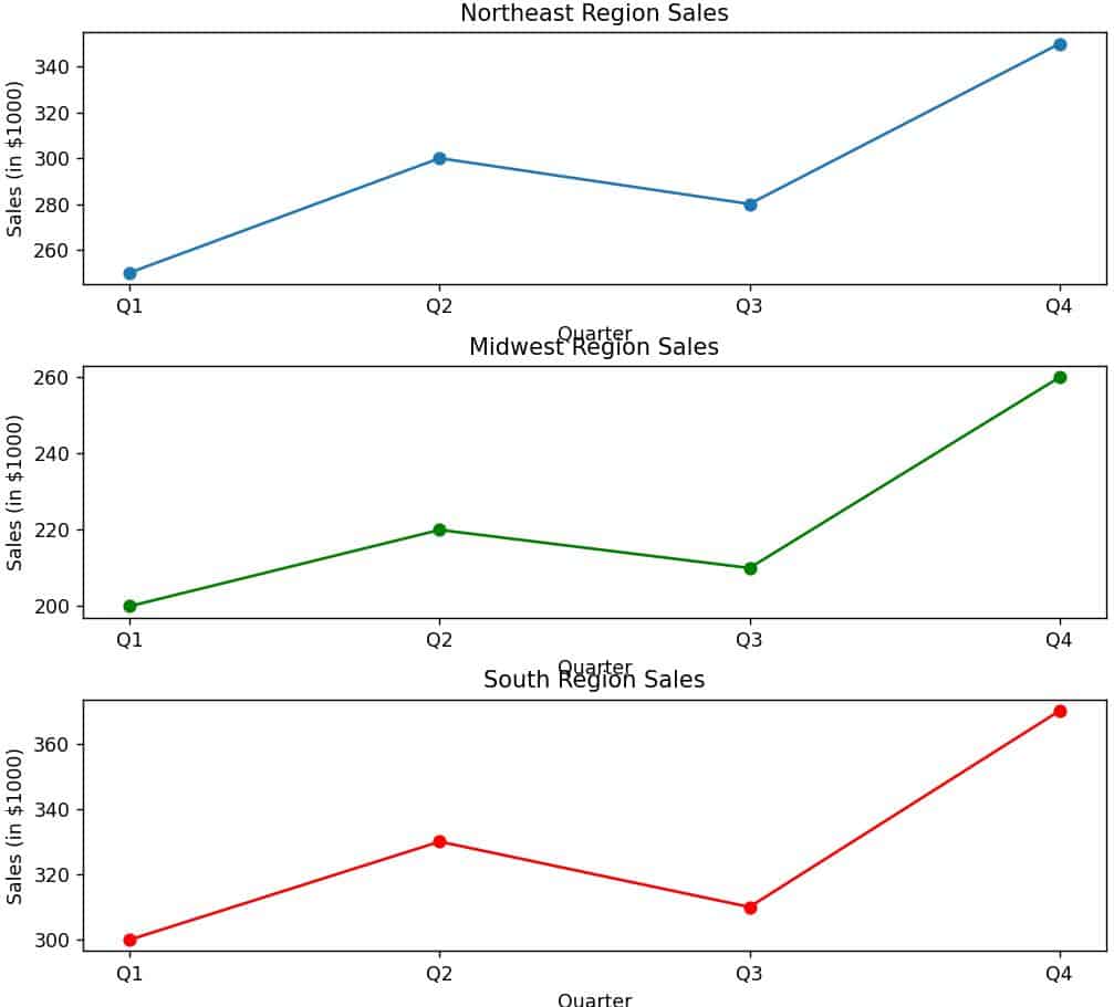 Matplotlib X Axis Labels in Subplots Matplotlib X-Axis Labels in Subplots
