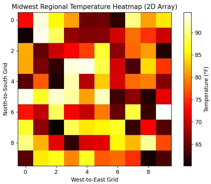 Plot a 2D NumPy Array in Python Using Matplotlib Plot a 2D NumPy Array in Python Using Matplotlib