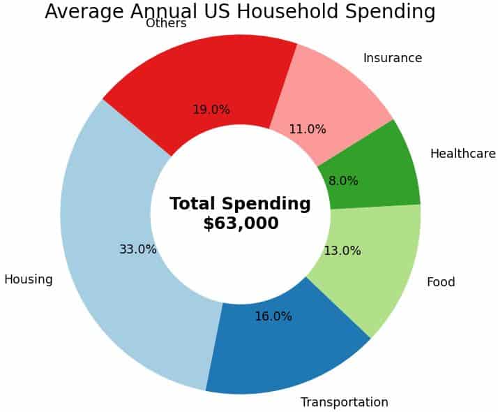 Donut Chart in Python Matplotlib Donut Chart in Python Matplotlib