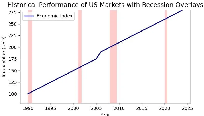 Matplotlib Plot Multiple Rectangles Matplotlib Plot Multiple Rectangles