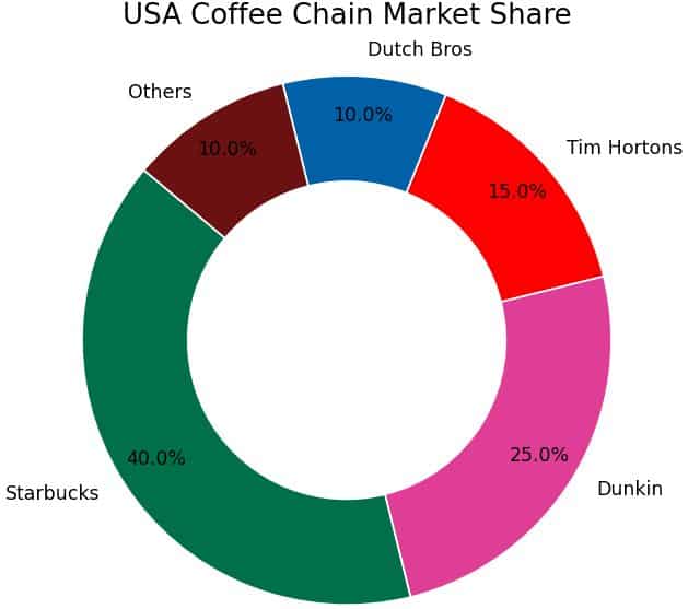Python Matplotlib Donut Chart Python Matplotlib Donut Chart