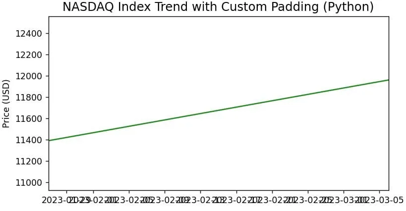 Python Matplotlib xlim for Datetime Objects Python Matplotlib xlim for Datetime Objects