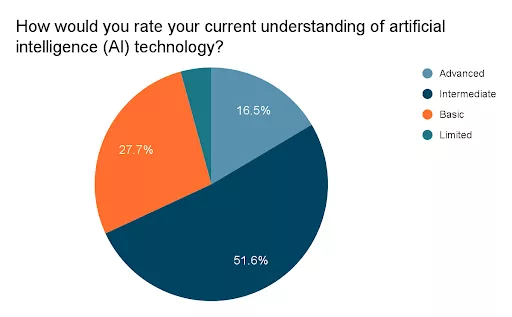 Why AI Matters for African Businesses