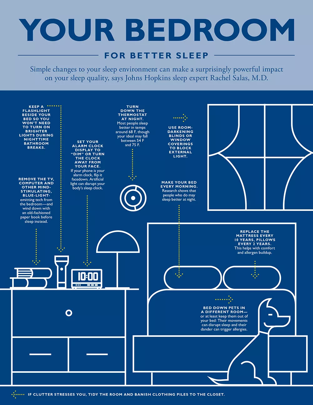 Infographic about How to Make Your Bedroom A Place Of Comfort