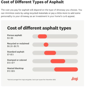 angi survey style content