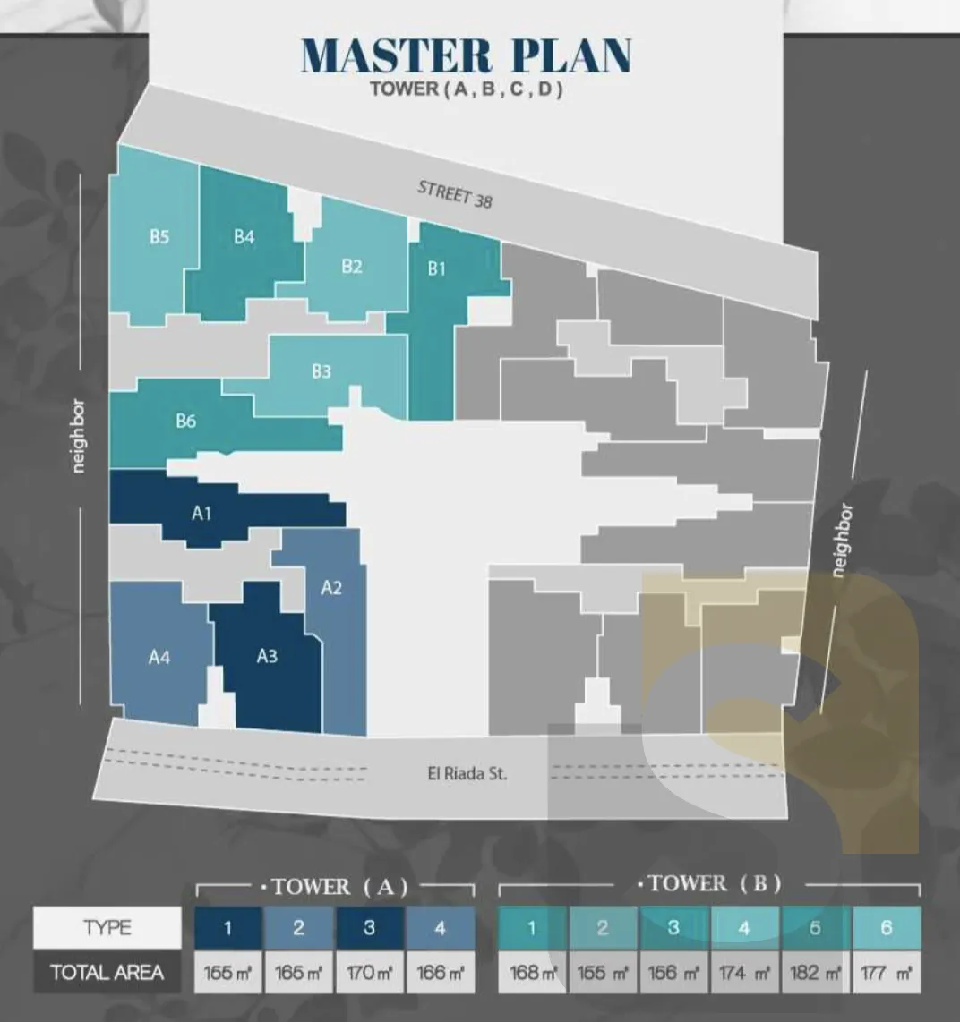 الماستر بلان وتوزيع العمارات