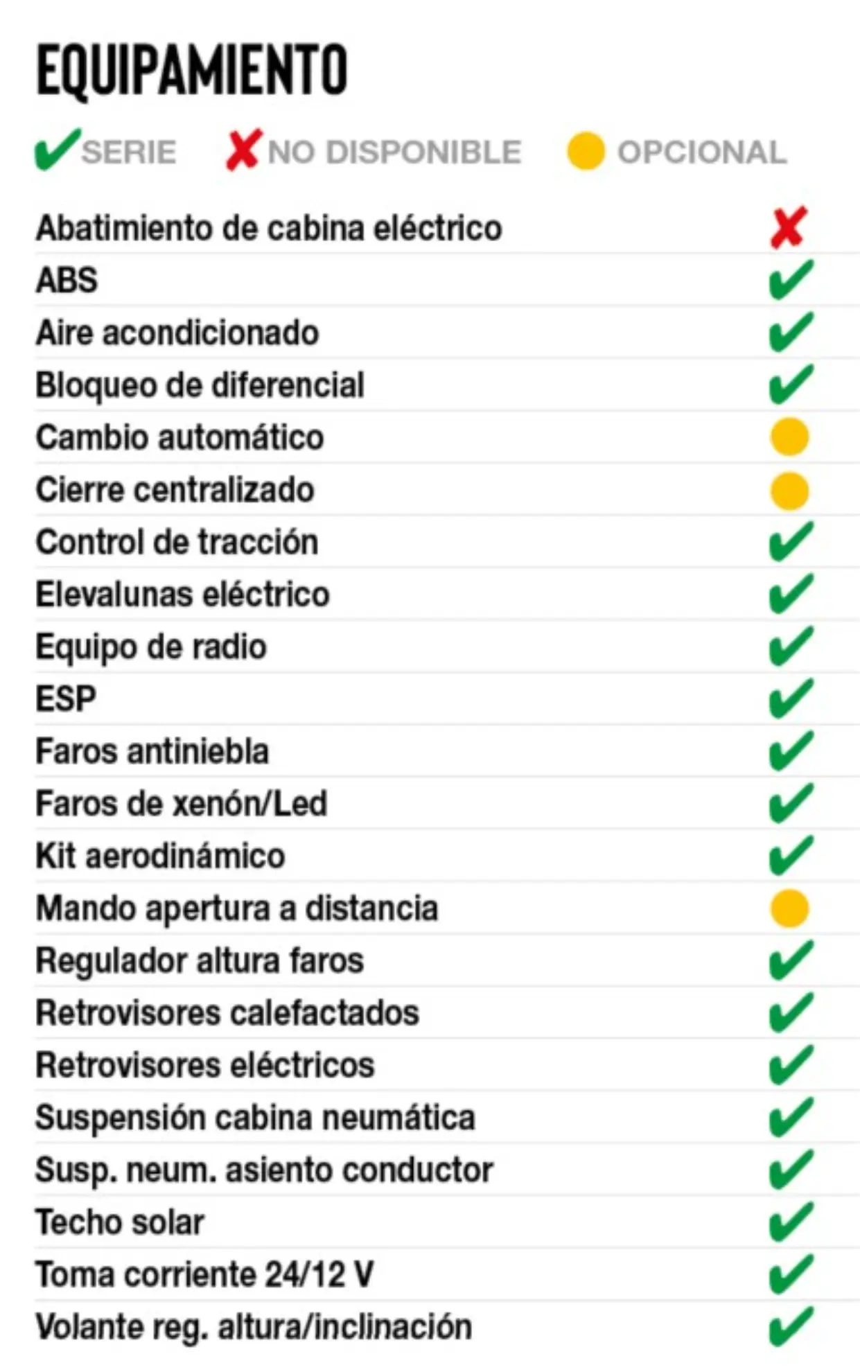 Tabla de equipamiento de vehículo F-Line con casillas marcadas en verde, amarillo y rojo según disponibilidad, ideal para destacar la polivalencia de los modelos Ford Trucks.