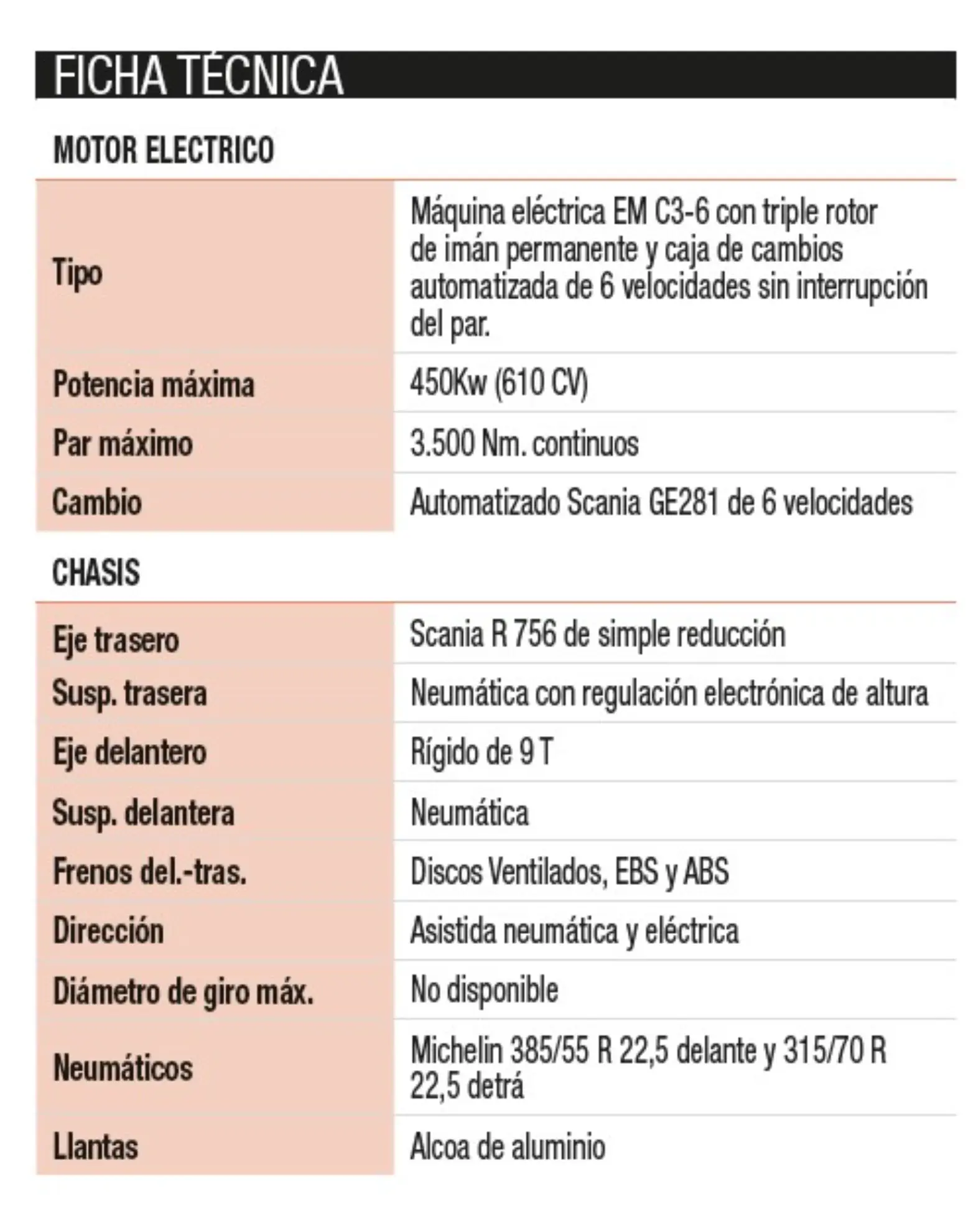Tabla de datos técnicos que muestra las especificaciones de una máquina eléctrica, incluyendo potencia, chasis, detalles de neumáticos y opciones de borrador automático.
