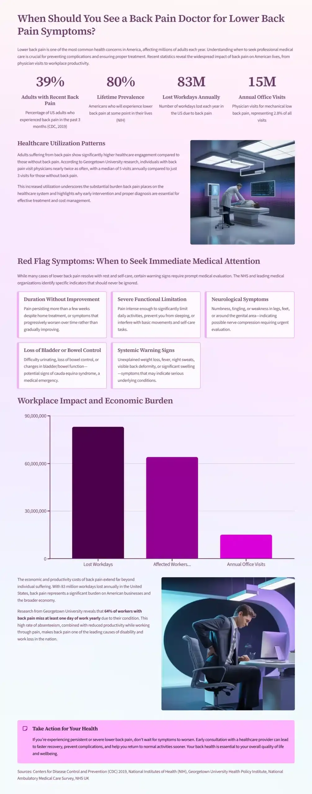 When Should You See a Back Pain Doctor for Lower Back Pain Symptoms? 1 When Should You See a Back Pain Doctor for Lower Back Pain Symptoms?
