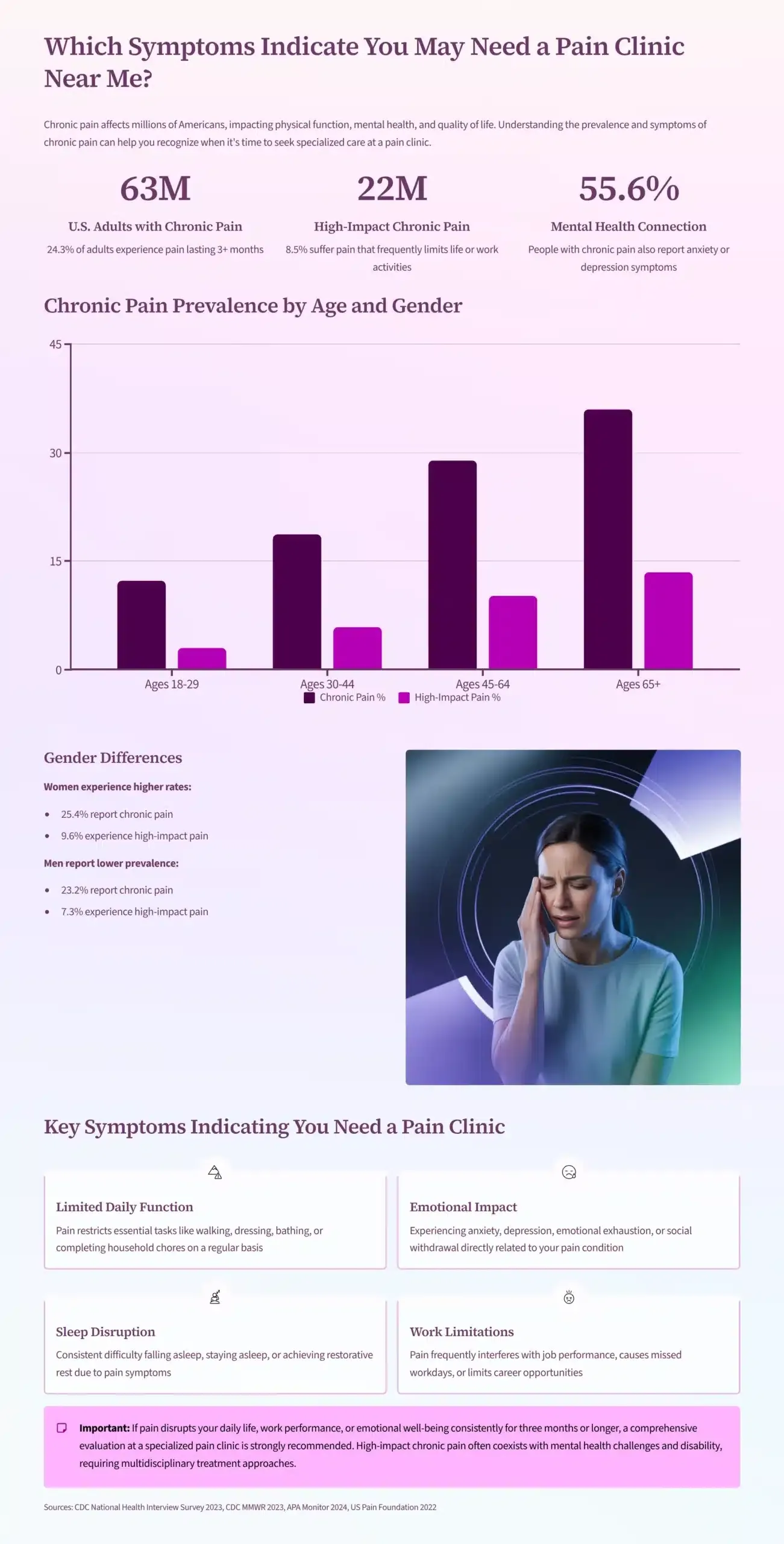 Which Symptoms Indicate You May Need a Pain Clinic Near Me? 1 Which Symptoms Indicate You May Need a Pain Clinic Near Me?