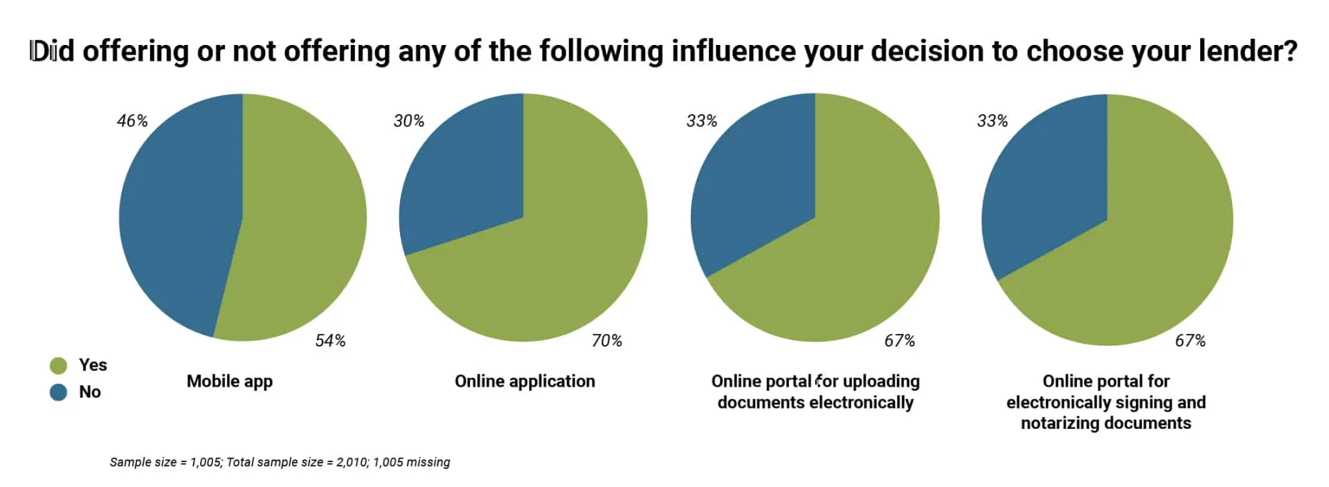 home loan influence pie chart - Sprint Funding