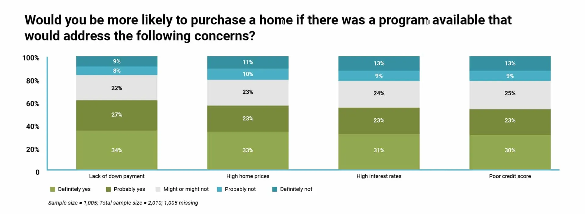 home loan program bar graph - Sprint Funding
