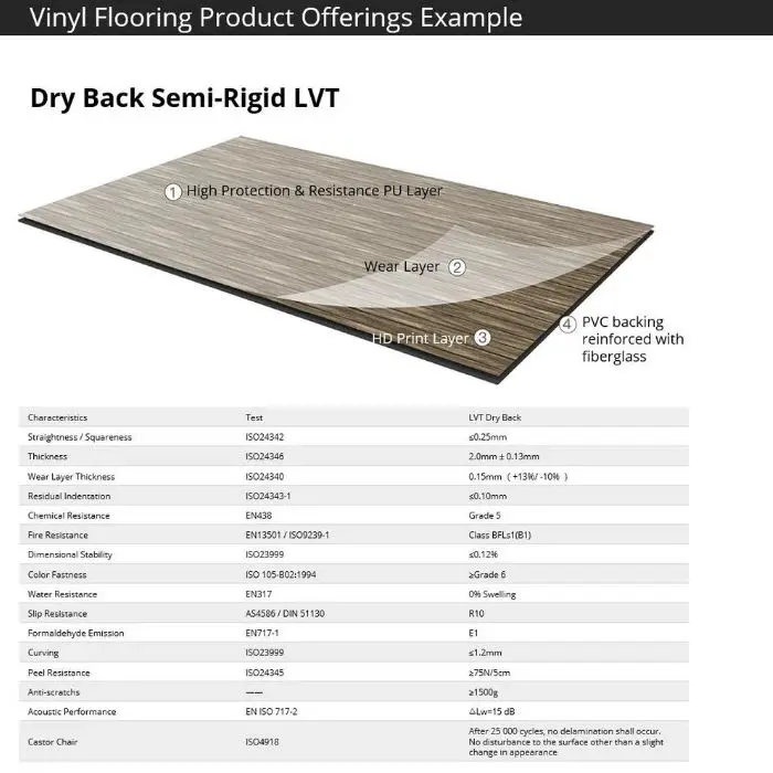 Top 15 LVT SPC Vinyl Flooring Distributors in Canada Polypropylene LVT Product Standards and criteria