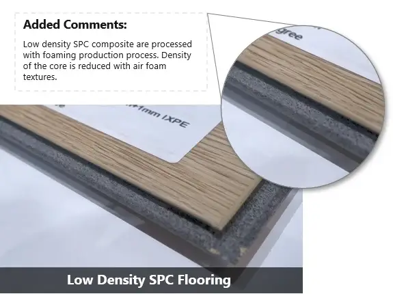 2023 Domotex Asia Floor Expo Product Trend Observation Low Density SPC Flooring for Light Weight Flooring