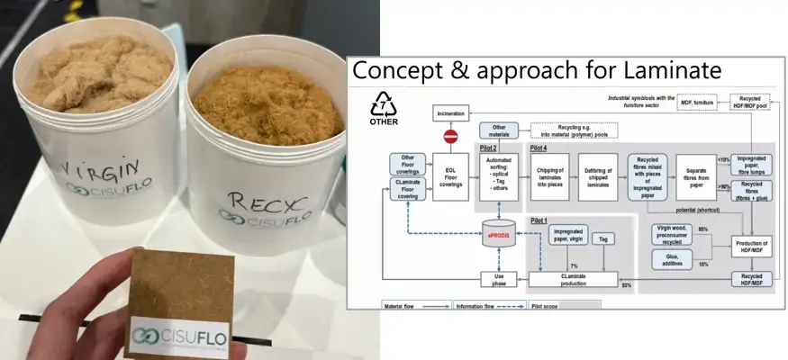 2024 Domotex Observation Report for Resilient Flooring Innovations Unilin Recycled Laminate Flooring Fiber Technology shown at Domotex