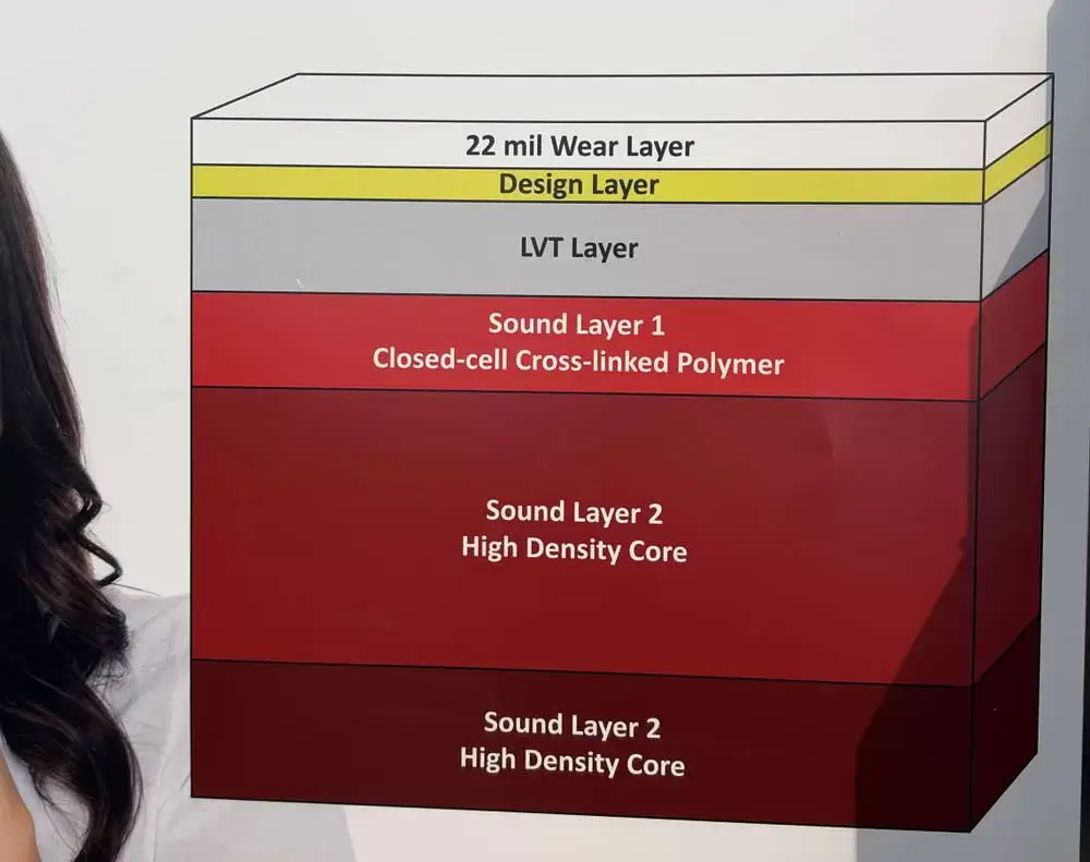 Product Trend in Luxury Vinyl Flooring Observation from TISE 2026 Structure design in hybrid acoustic vinyl flooring planks.