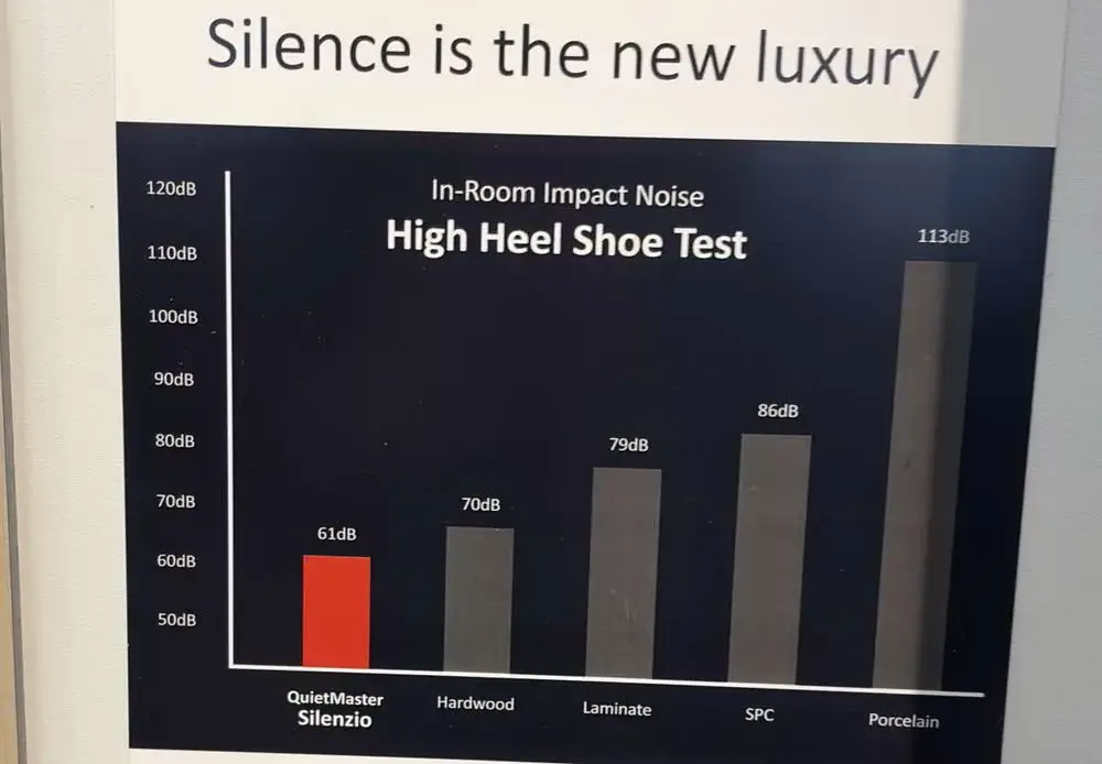 Product Trend in Luxury Vinyl Flooring Observation from TISE 2026 Acoustic performance between different type of hard surface floorings.