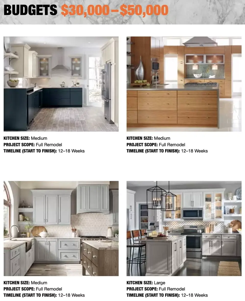 Kitchen Remodelling Options Explained by Home Depot Kitchen Renovation effect with different size of Kitchen
