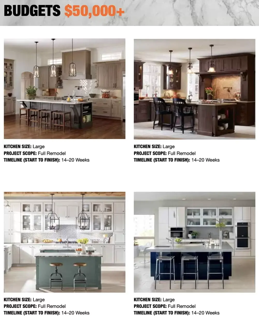 Kitchen Remodelling Options Explained by Home Depot Kitchen remodelling budget with $50000USD plus