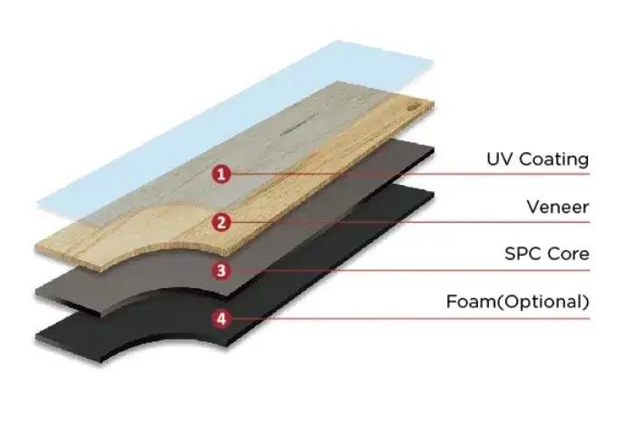 Top Quality Veneer Vinyl Flooring Supplier in China Product structure of wood veneer vinyl flooring