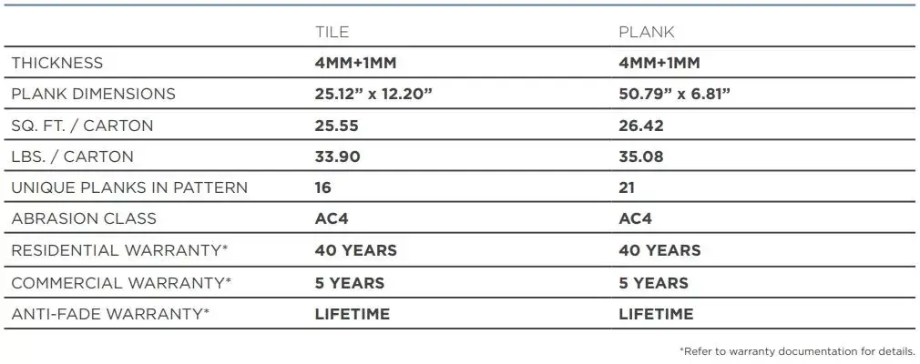 elandura Collection Rigid Core Polypropylene SPC by Inhaus Technical product specifications for PVC free Polypropylene SPC flooring