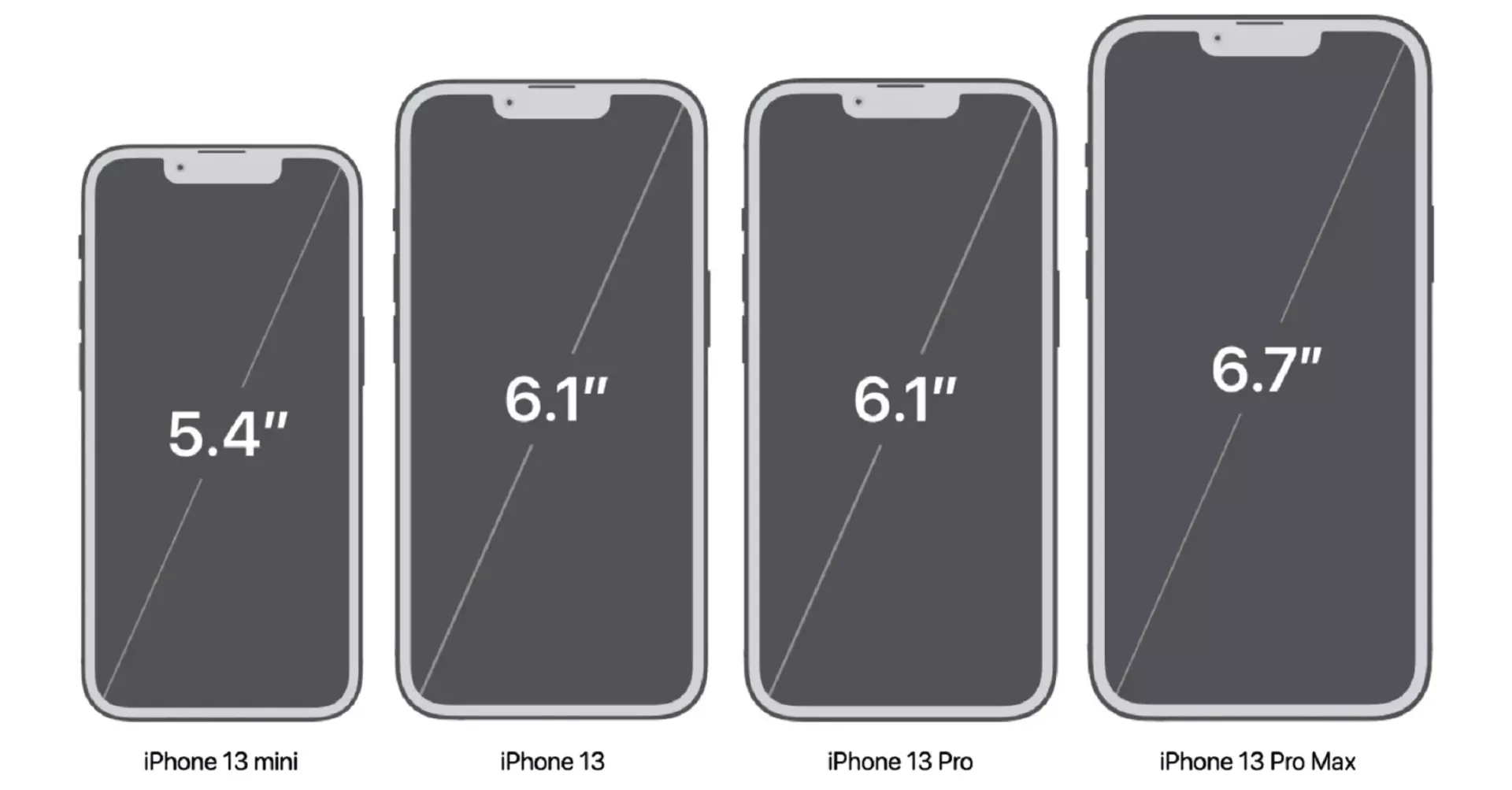 The Ultimate Guide to iPhone Screen Resolutions and Sizes in 2025 5 Understanding Key Terms Involved in iPhone Screen Resolutions and Sizes