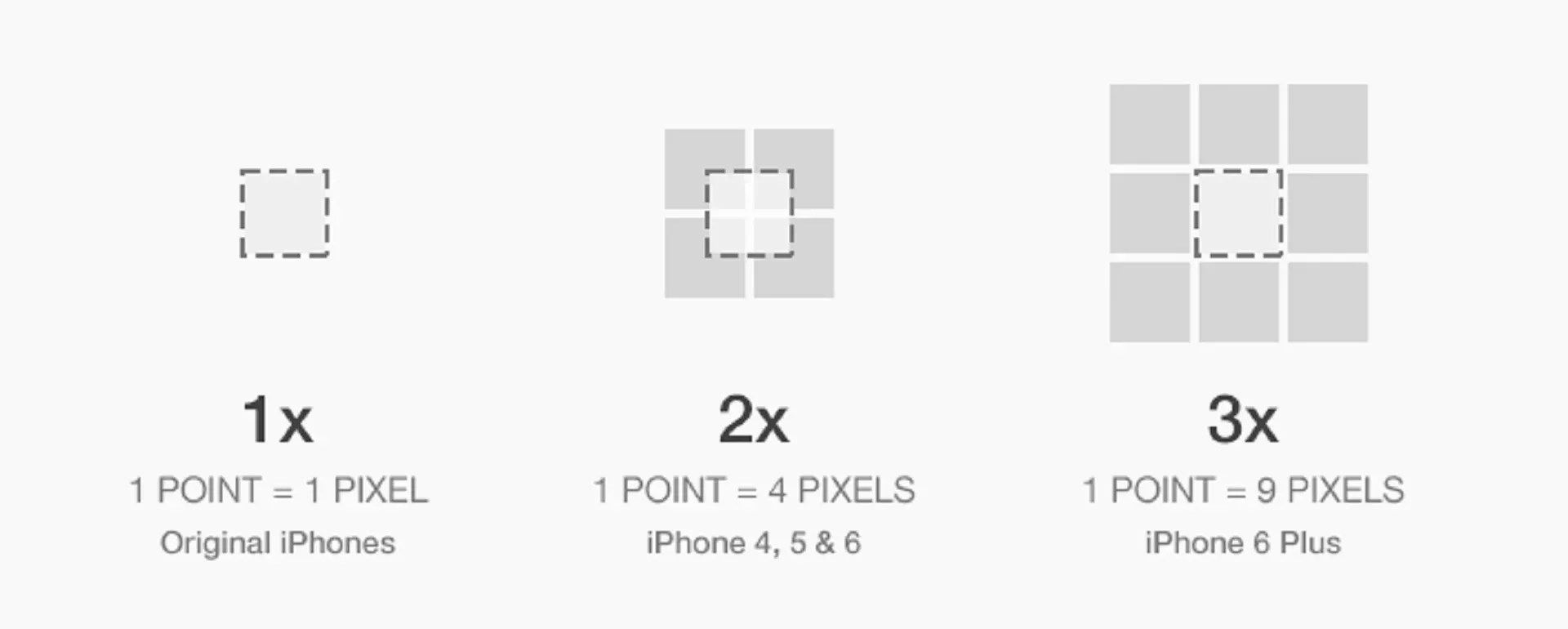 The Ultimate Guide to iPhone Screen Resolutions and Sizes in 2025 2 Understanding Key Terms Involved in iPhone Screen Resolutions and Sizes