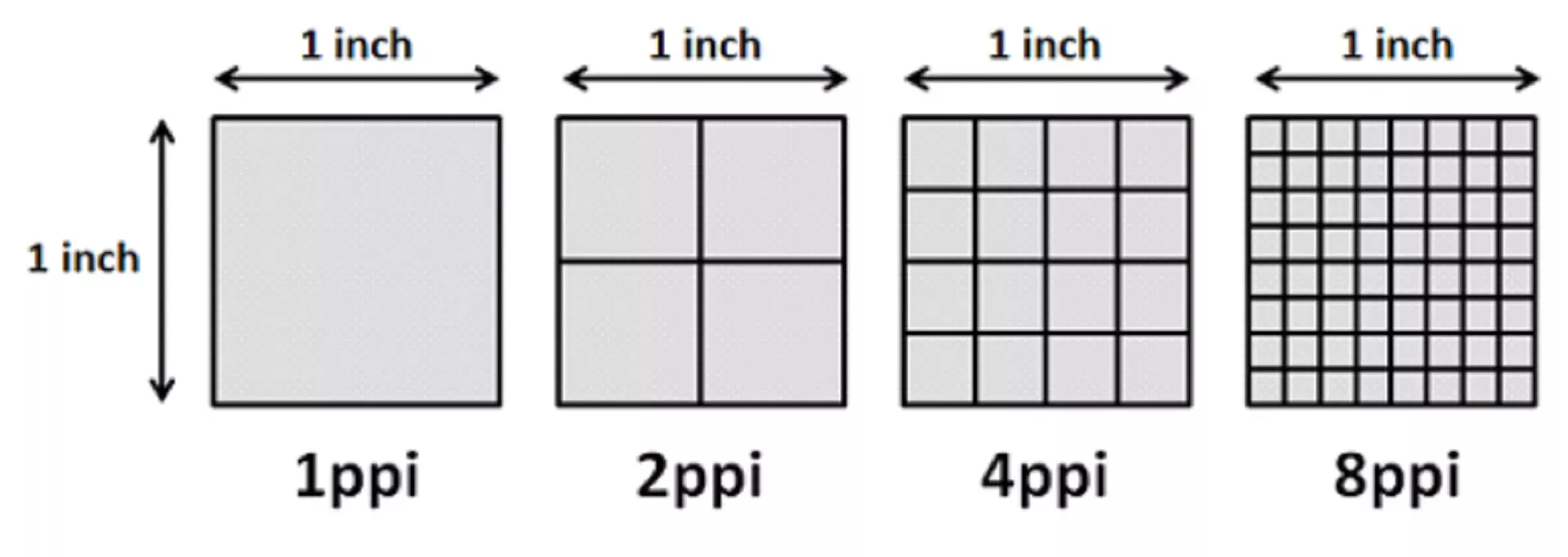 The Ultimate Guide to iPhone Screen Resolutions and Sizes in 2025 3 Pixels Per Inch (PPI): The Quality Indicator for Your Screen