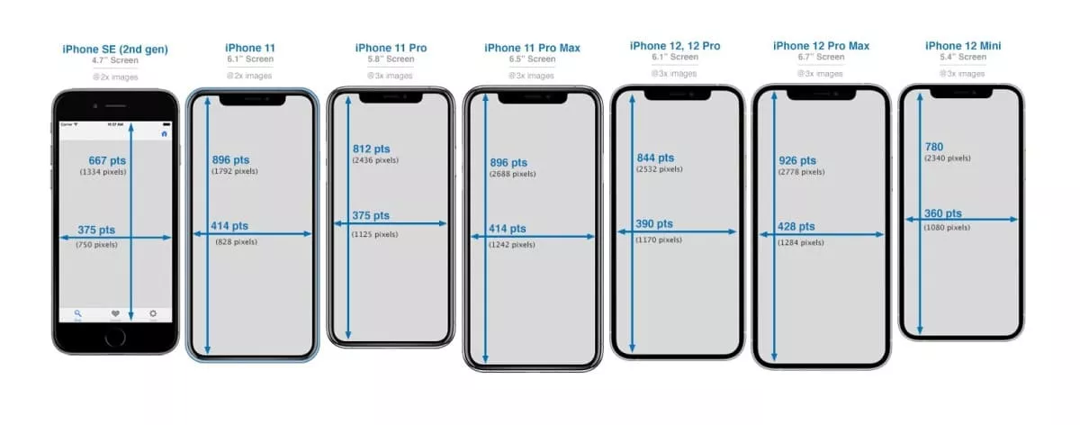 The Ultimate Guide to iPhone Screen Resolutions and Sizes in 2025 8 The Evolution of iPhone Screen Sizes