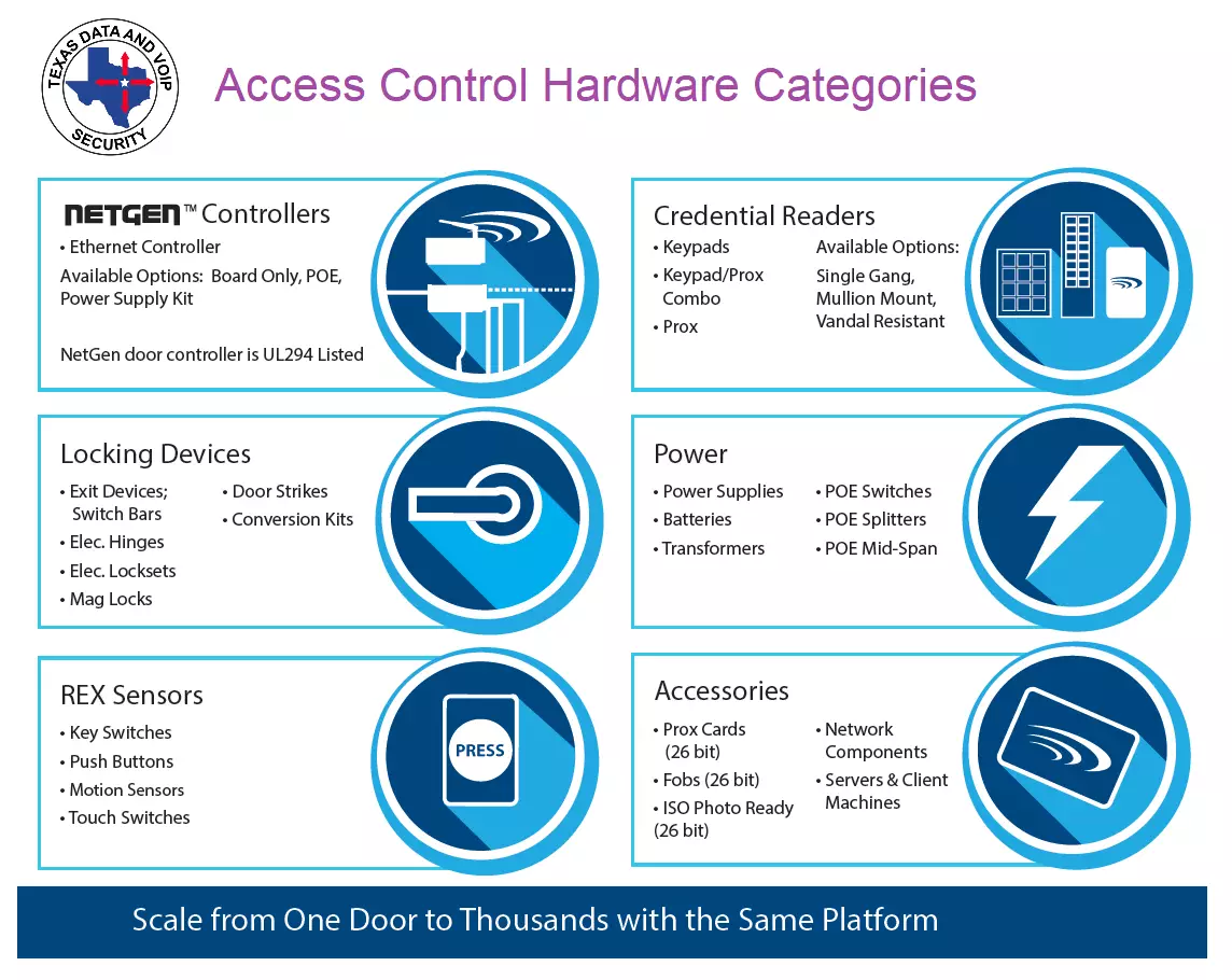 access-control-hardware-categories-bluewave access-control-hardware-categories-bluewave