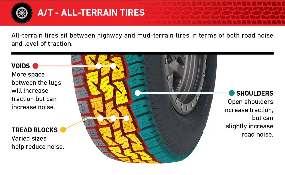 ALl Terrin tires