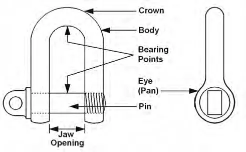 Shackles & Connection Points