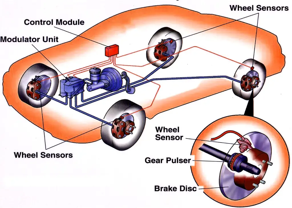 What Does Traction Control System Do