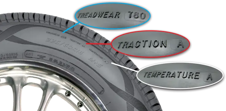 Tire Traction Rating Explained How to Choose the Best Tires