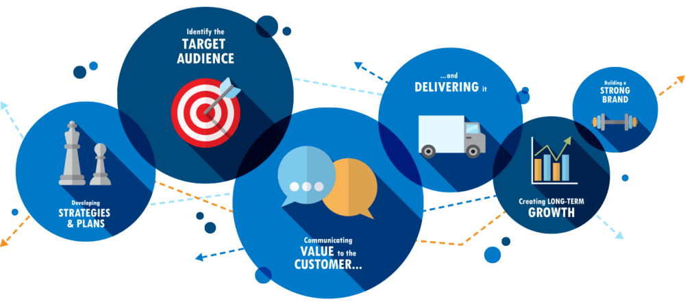 Marketing-Strategy-Planning-e1470959562988