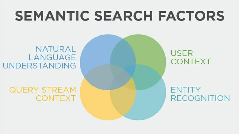 semantic-search-hero-image