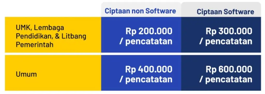 Pembayaran