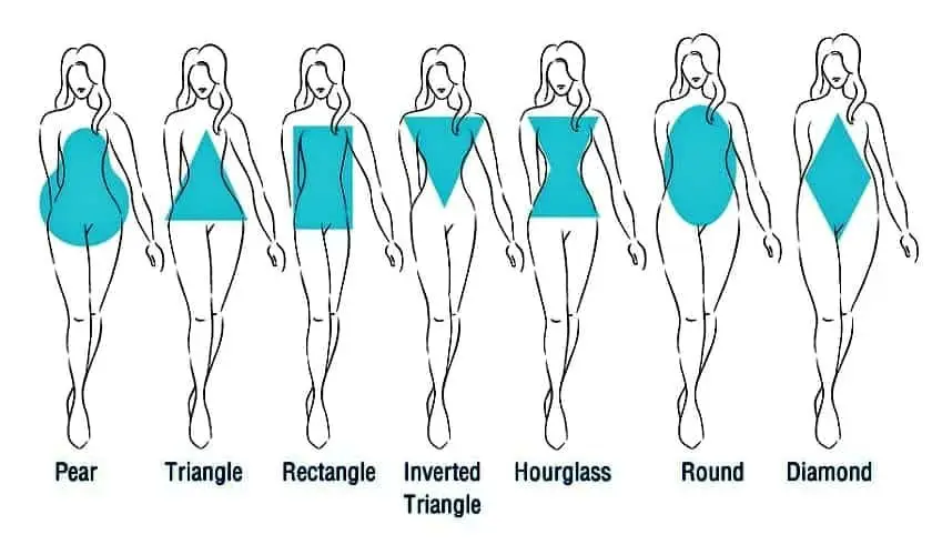 How To Hack The Genes That Impact Weight Loss-Female Body Types-01 How To Beat Your Genetics And Lose Weight