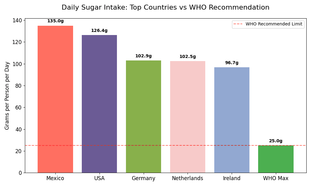 Code_Generated_Image Simple Ways To Manage Your Sugar Cravings
