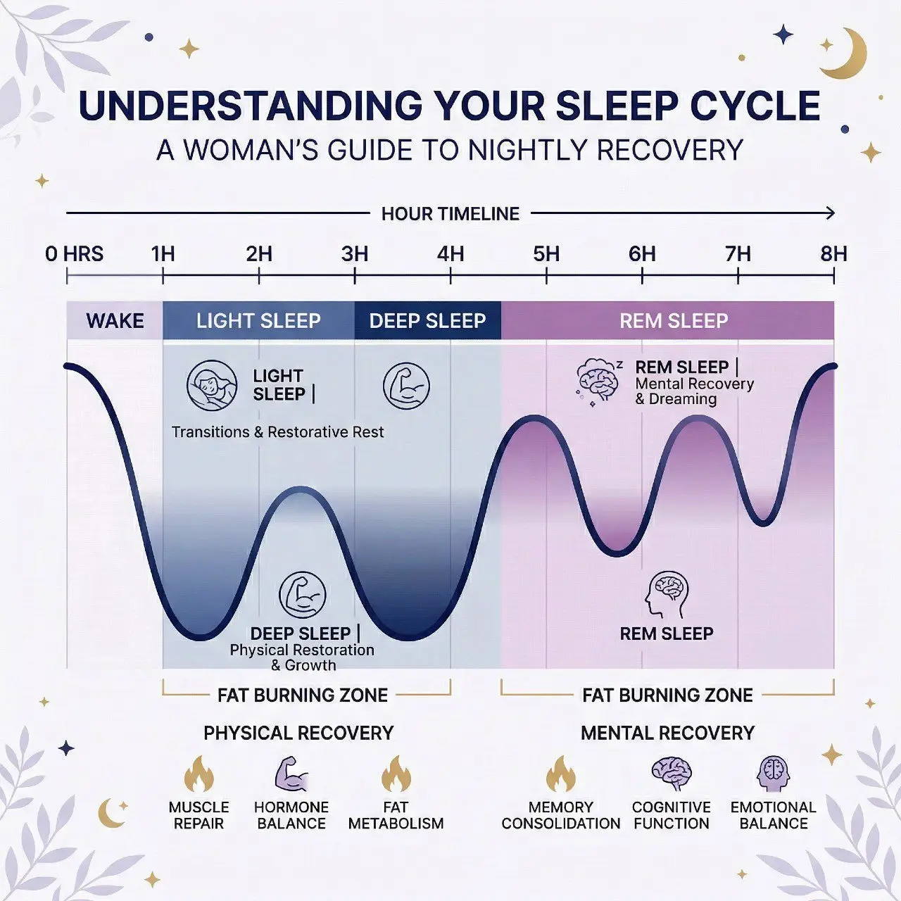 How Sleep Affects Weight Loss In Women-05 How Sleep Affects Weight Loss In Women: The Science-Backed Reason Your Scale Isn't Moving, And The Simple Fix Most Women Never Consider