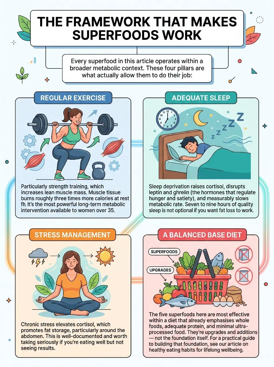 5 superfoods to boost metabolism that actually work and what the science really says 07 Superfoods To Boost Metabolism That Actually Work